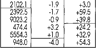 Gridded table