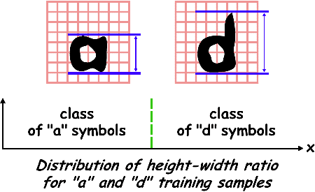 Neural network for character recognition