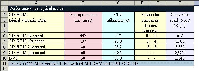 Recognized table in Excel