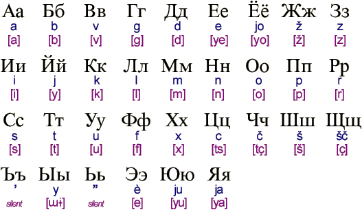 Russian Alphabet And Not 12