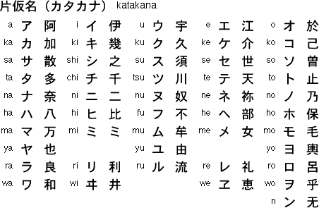 Katakana characters