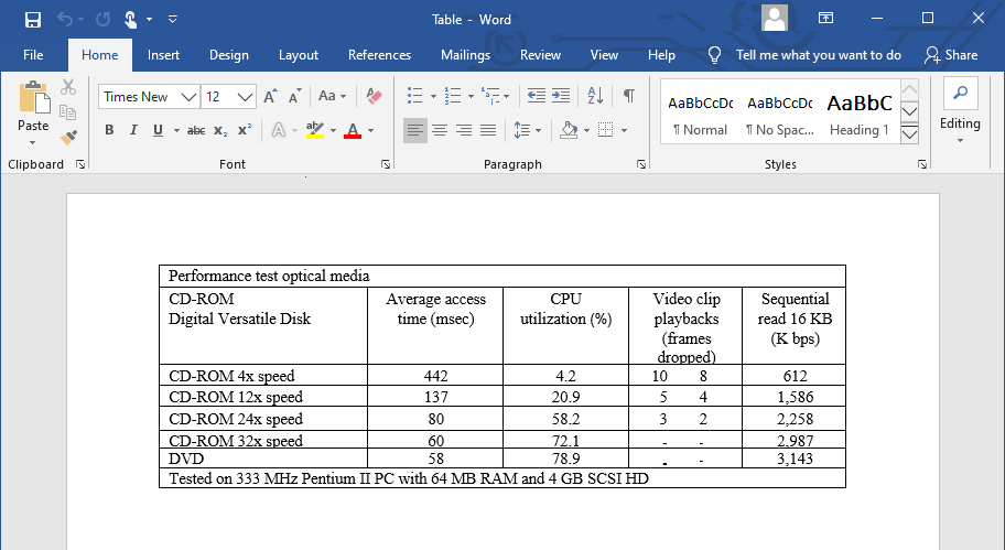 OCRed table in the Word wordprocessor