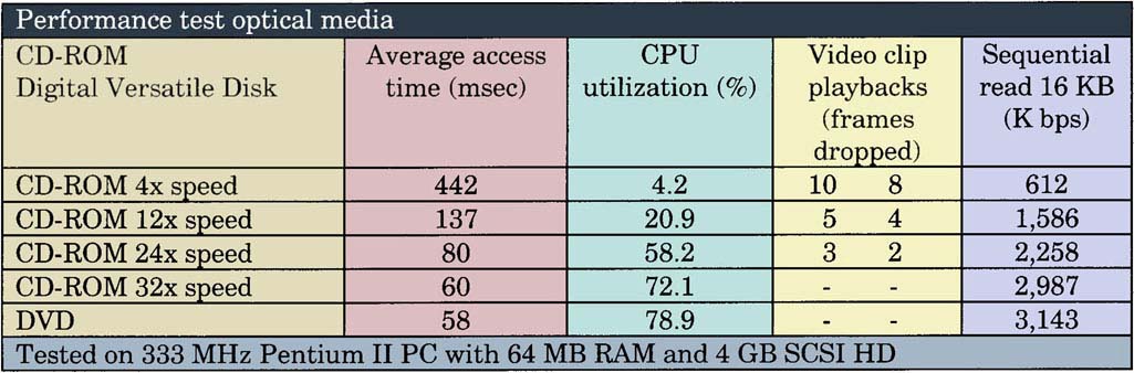 Scanned image of a table with colored columns